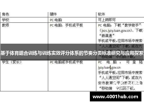 基于体育组合训练与训练实效评分体系的节奏分类标准研究与应用探索