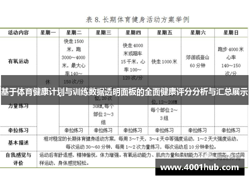 基于体育健康计划与训练数据透明面板的全面健康评分分析与汇总展示