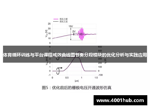 体育循环训练与平台课程成效曲线图节奏分段模块的优化分析与实践应用