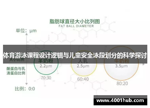 体育游泳课程设计逻辑与儿童安全泳段划分的科学探讨