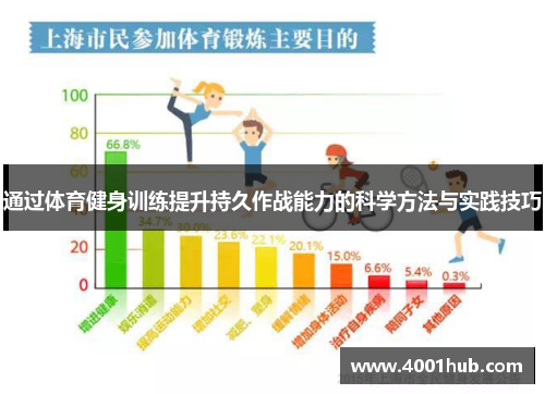 通过体育健身训练提升持久作战能力的科学方法与实践技巧