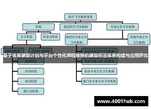 基于体育康复计划与平台个性化课程推荐的康复标签体系构建与应用研究 基于体育康复计划与平台个性化课程推荐的康复标签体系构建与应用研究